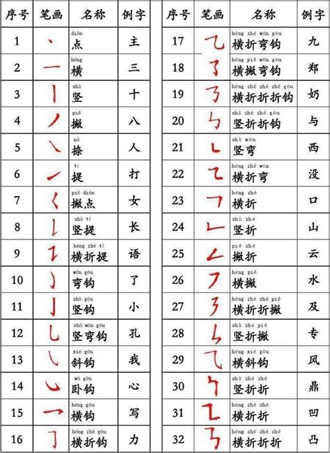 14畫的字|全字筆畫為14的漢字